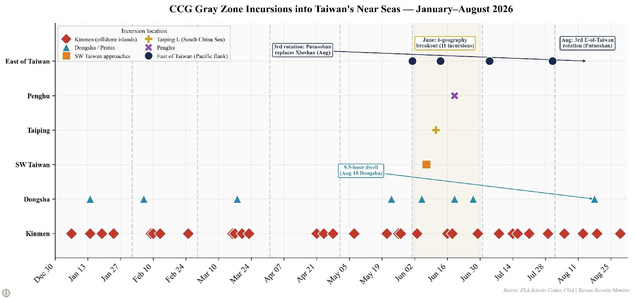 chart4_ccg_gray_zone_incidents