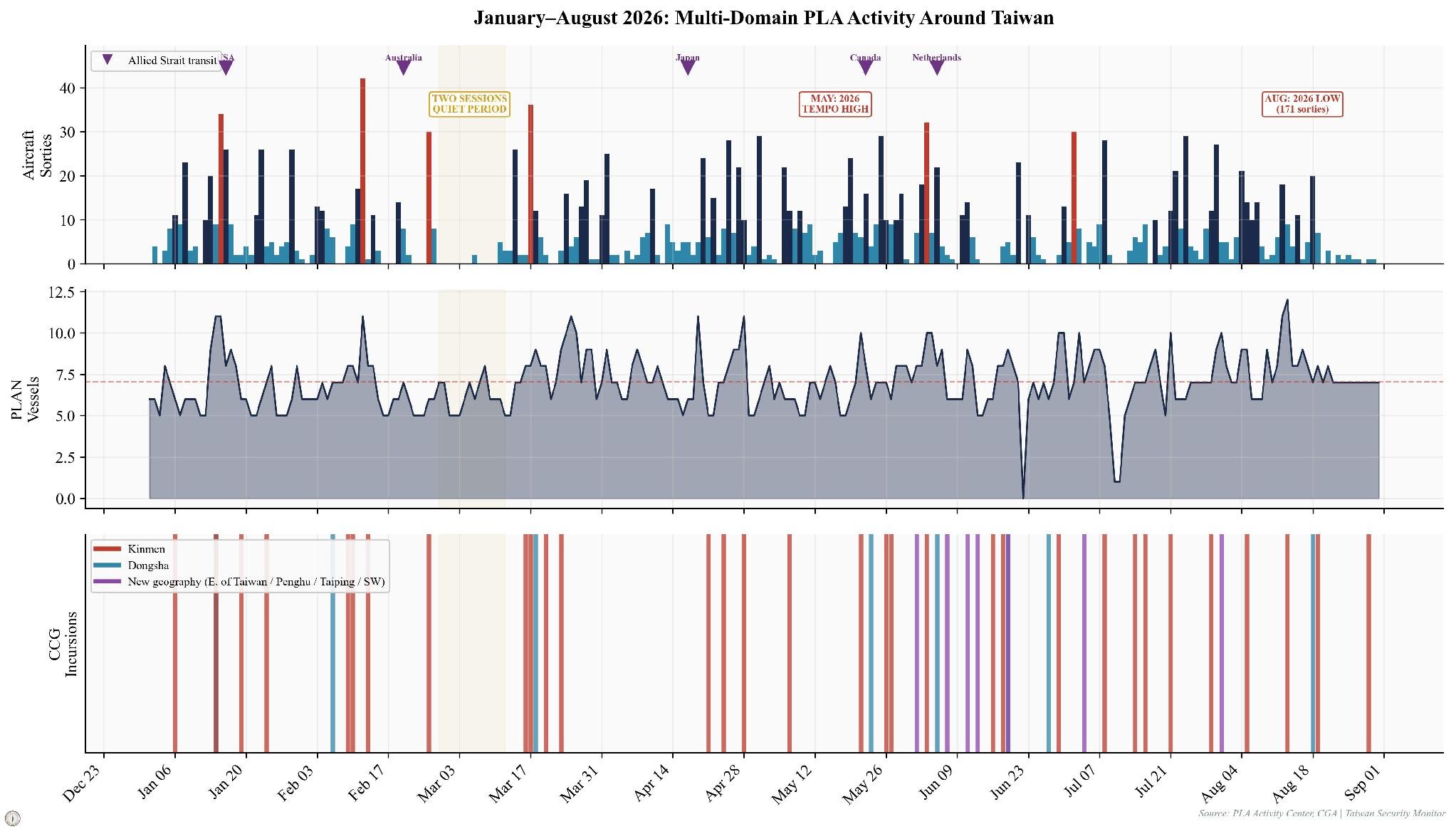 chart5_multidomain_overview