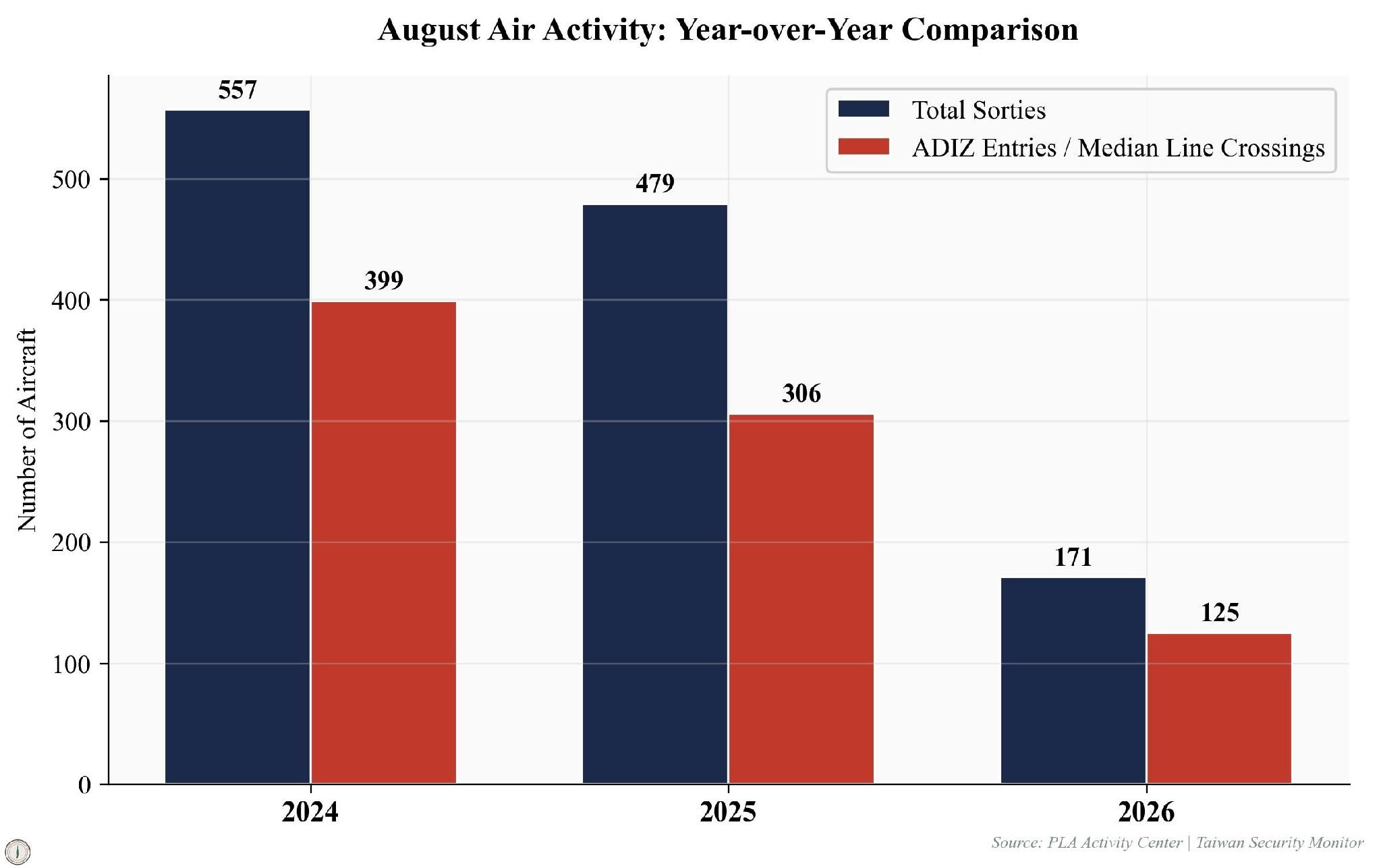 chart6_august_yoy_comparison