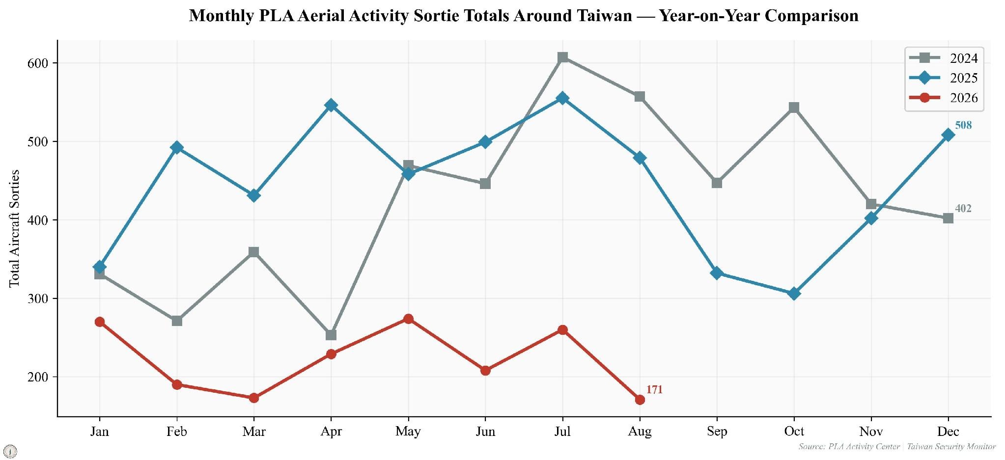 chart2_monthly_sortie_trends